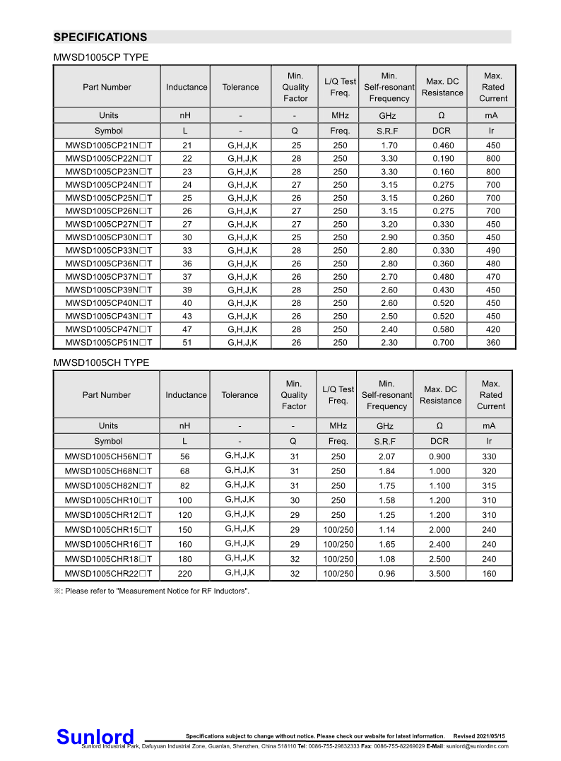 MWSD-CP、CH+Series+of+Wire+Wound+Chip+Ceramic+Inductor_3.png