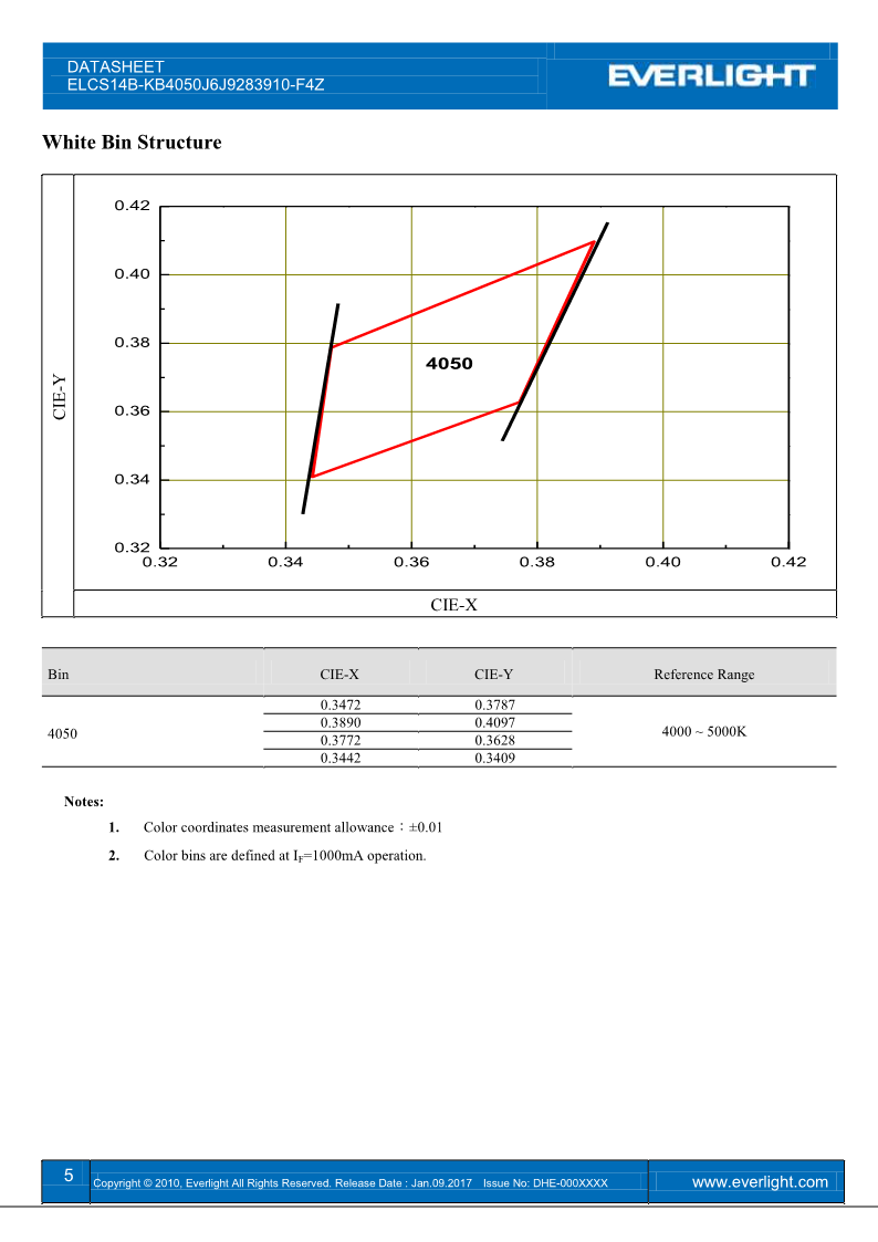 ELCS14B-KB4050J6J9283910-F4Z_Datasheet_V1_5.png