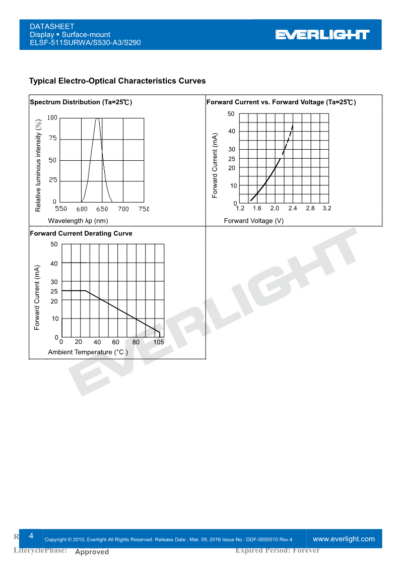 SF511SURWA-S530-A3-S290_4.png