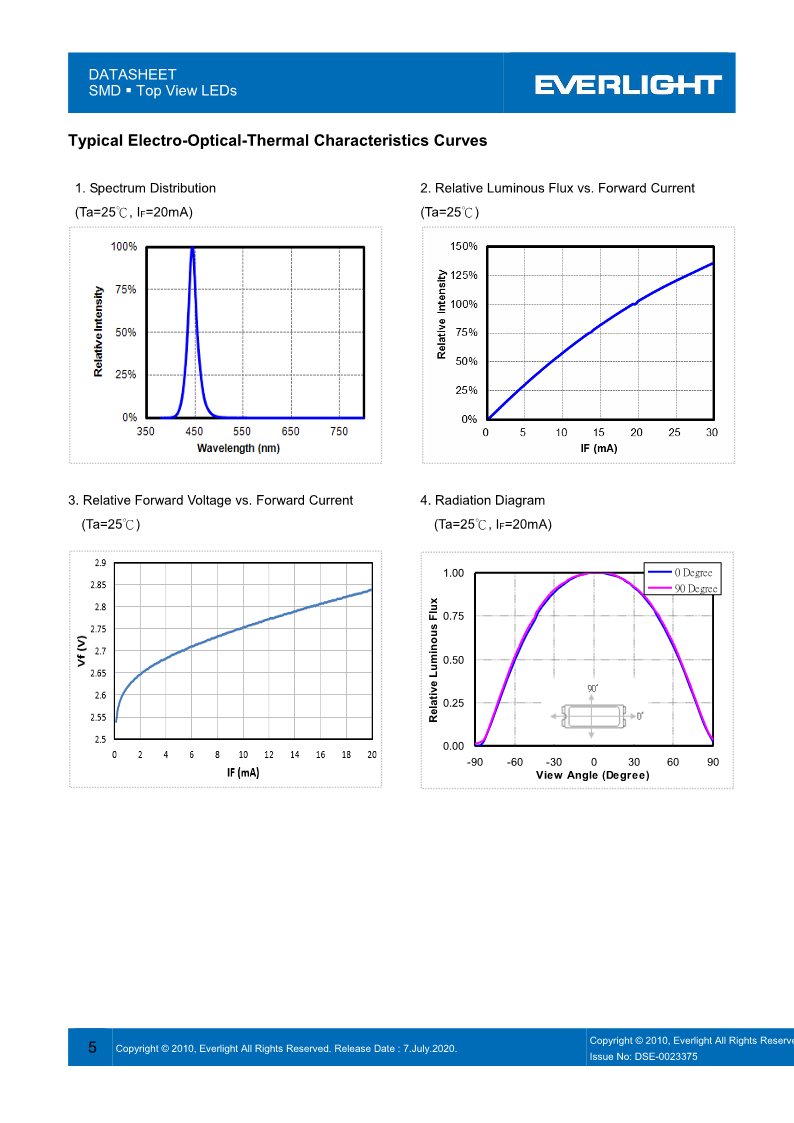 BL-2016NN1TBW-E1628D2630_DataSheet_Preliminary_V1_5.png